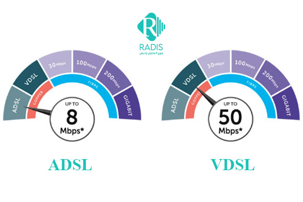 سرعت VDSL و ADSL